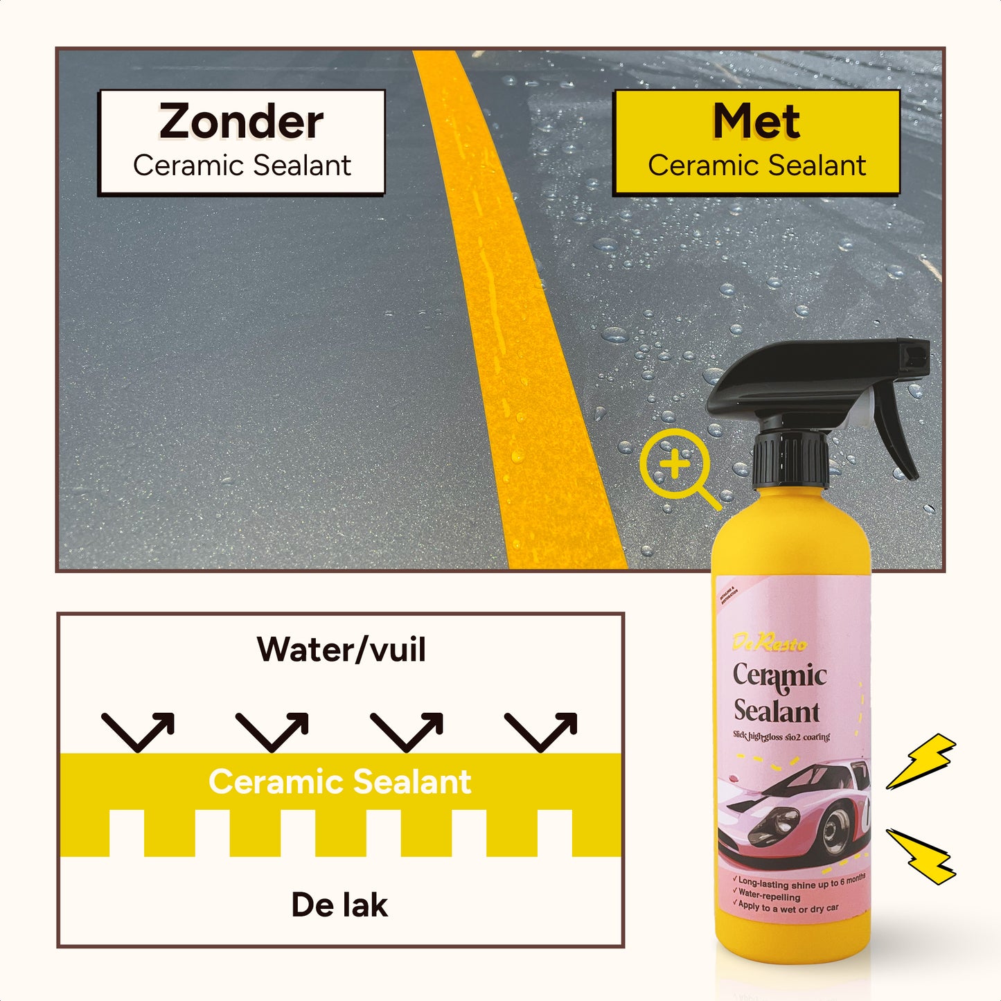 Lakcoating pro set | complete set voor keramische coating